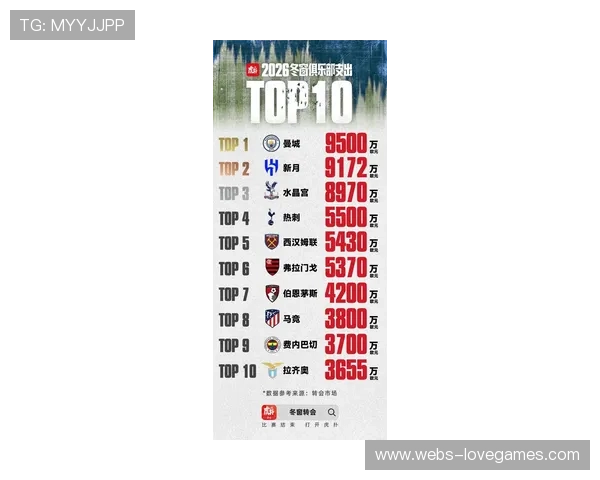 冬窗转会市场新趋势：本土年轻球员价值获认可