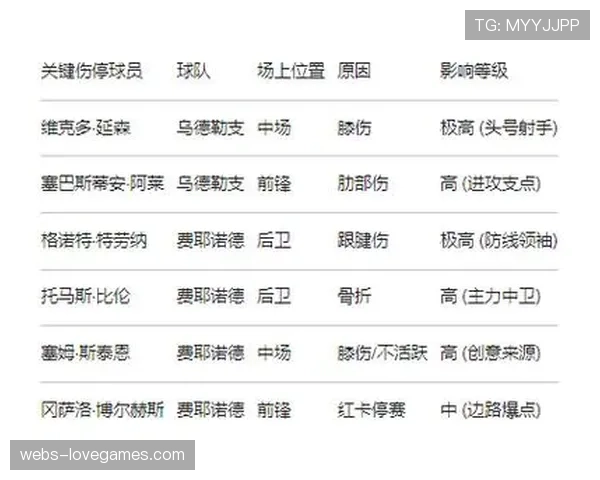 为应对极端天气，荷甲与比甲联赛讨论引入“气候条款”调整赛程